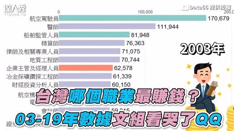 台灣十大賺錢行業|台灣目前最賺錢的行業：2024最新數據與分析